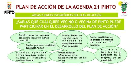 Imagen Plan de Acción de la Agenda 21